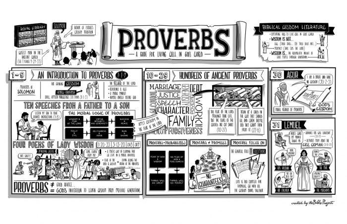 Answersheet proverbs