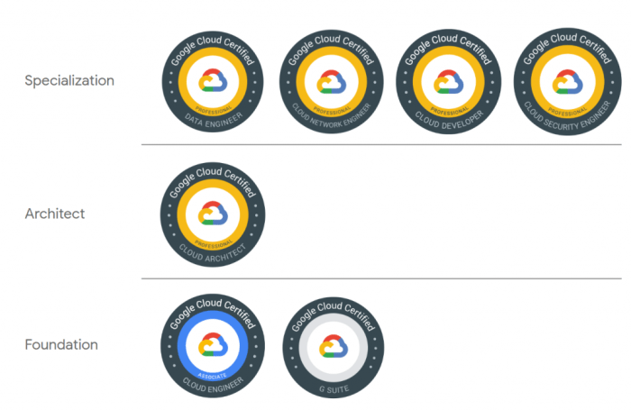 Quest slb certifications online test