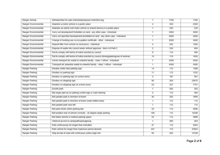 Ramp certification test answers pdf