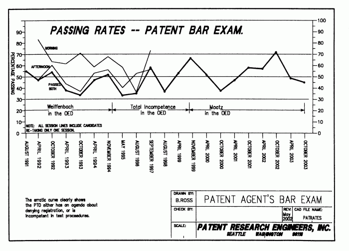 Patent