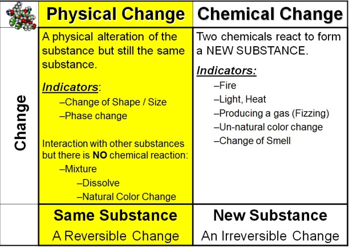 Physical chemical changes & properties color by number