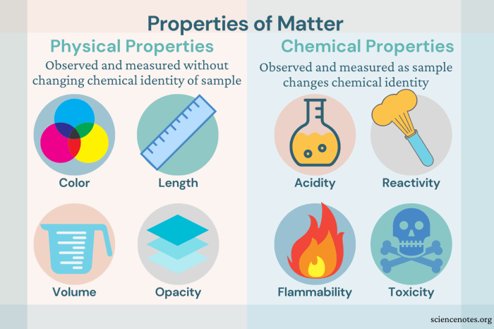 Physical chemical changes & properties color by number