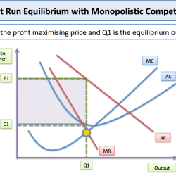 Which statement concerning monopolistic competition is false