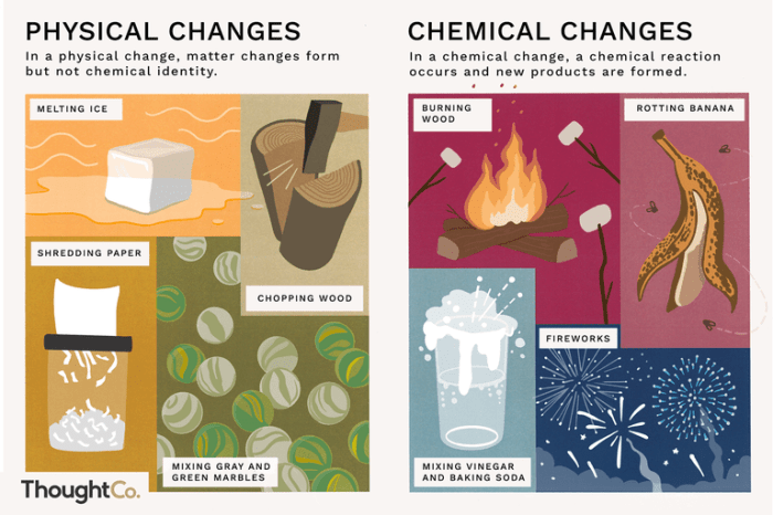 Chemical physical changes change between matter properties differences difference science explain vs reactions different class examples chemistry form physics georgia