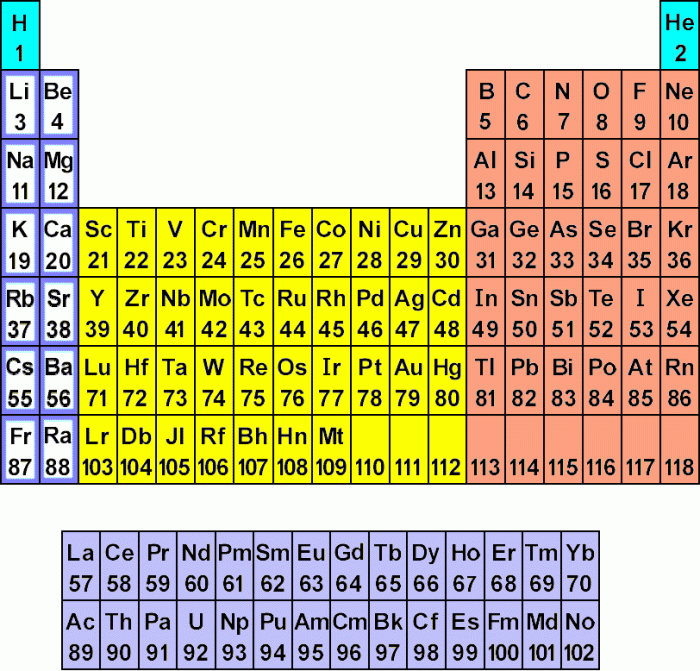 Atomic structure atoms inside out worksheet answers