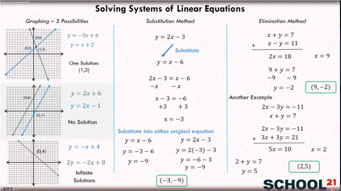 The solutions to the equation es027-1.jpg are es027-2.jpg or es027-3.jpg