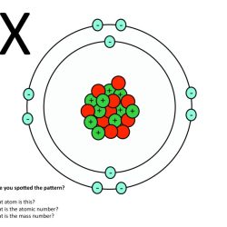 Atomic structure atoms inside out worksheet answers