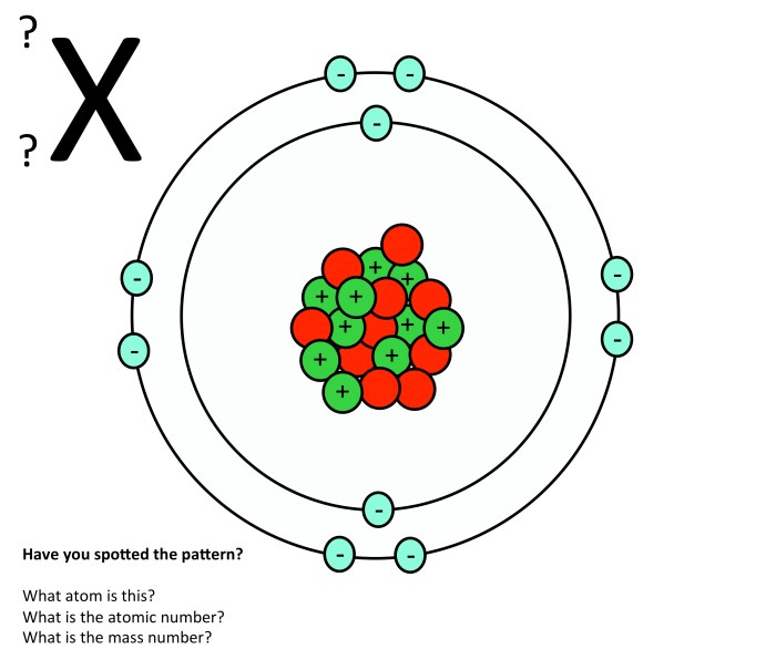 Atomic structure atoms inside out worksheet answers